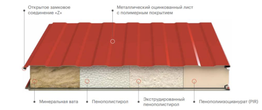 Сэндвич панели стеновые, пенополиизоцианурат (пир) 100 мм, 1000 мм